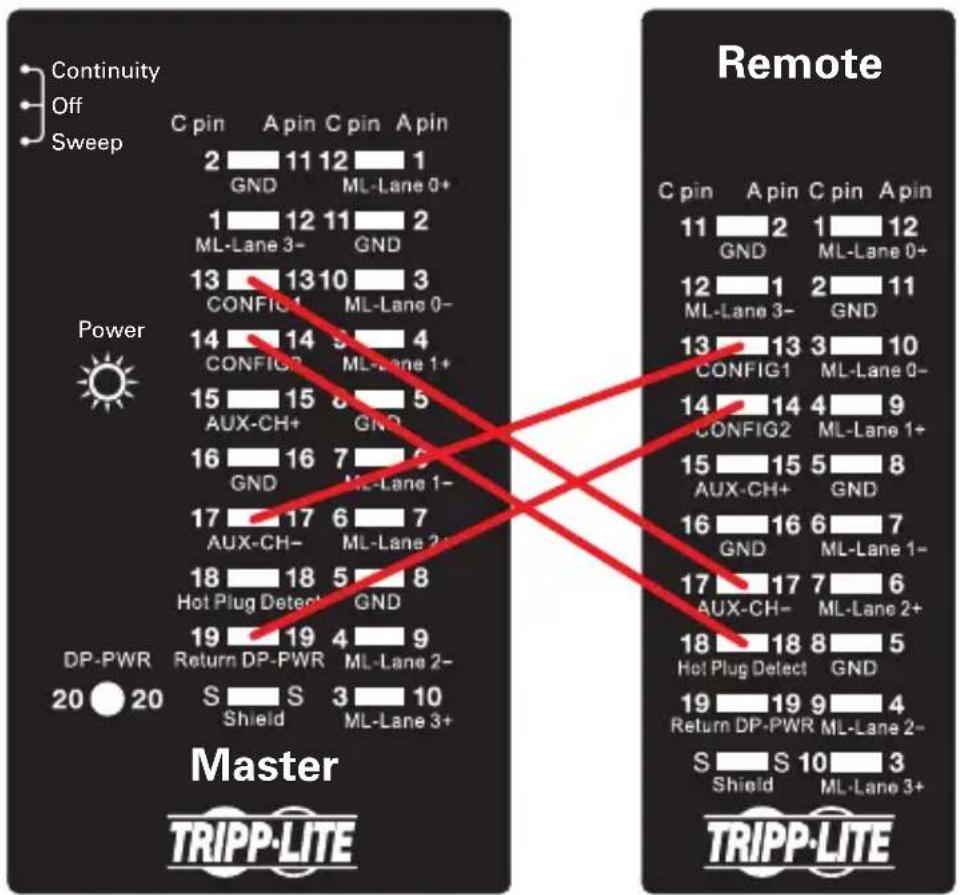Tripp Lite T040001DP - Connexion croisée - 1