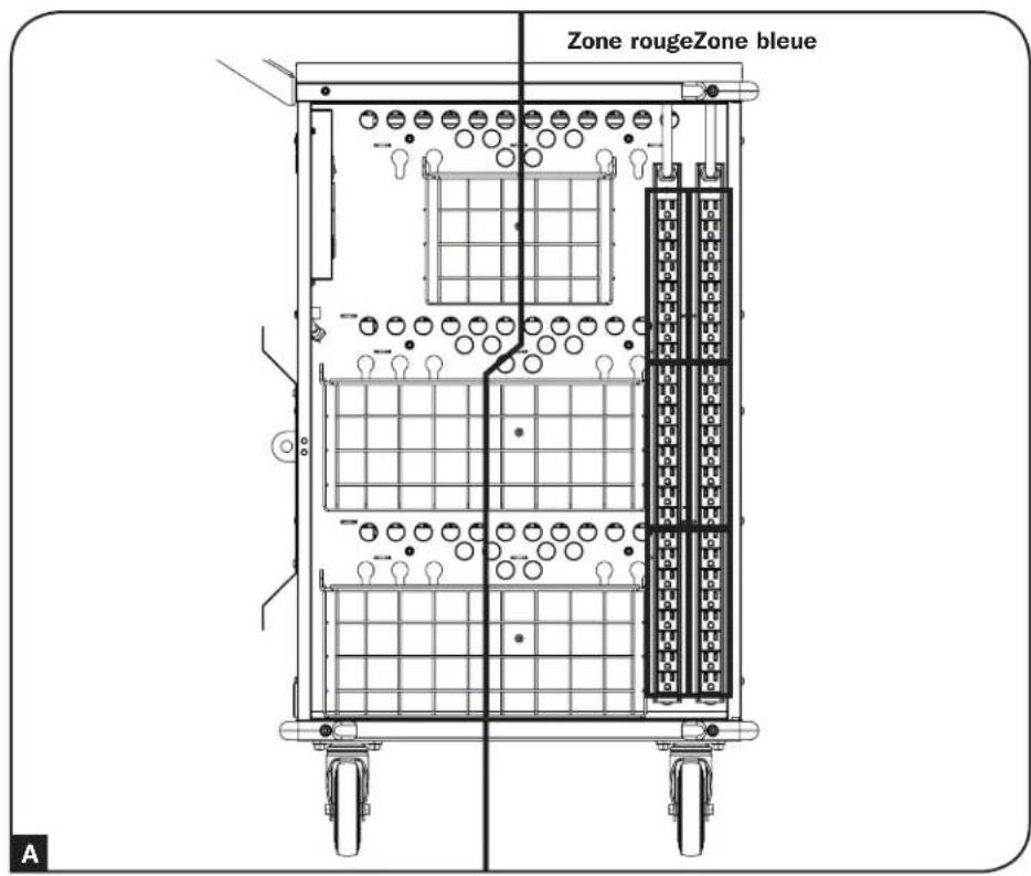 Tripp Lite CSC45AC - Connexion des dispositifs et mise sous tension de l'appareil CA - 1