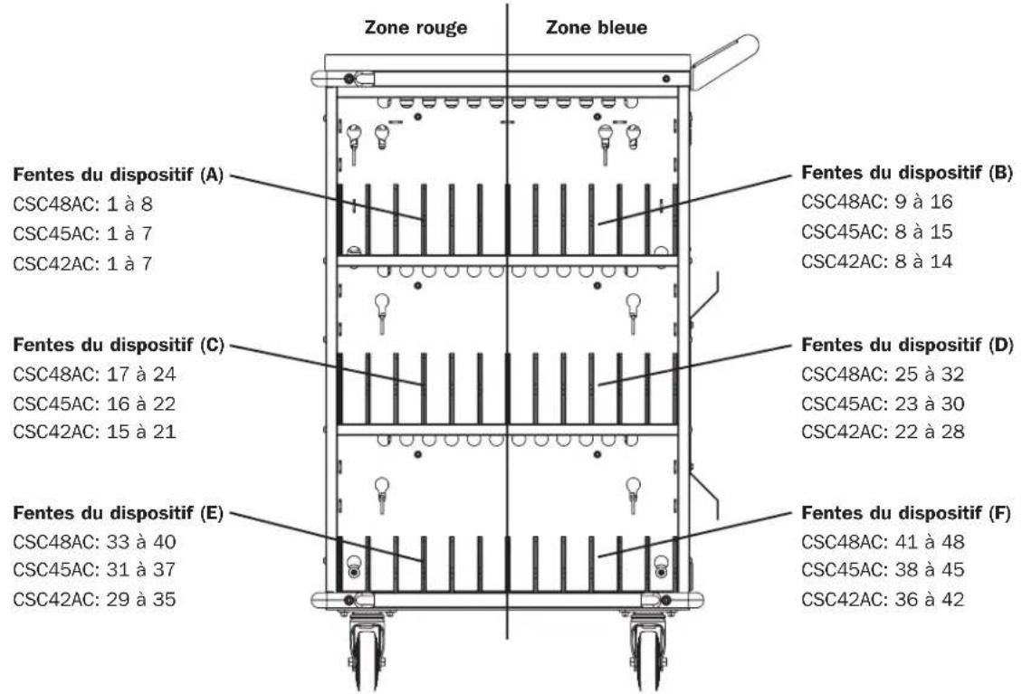 Tripp Lite CSC45AC - Étiquetage des zones - 1