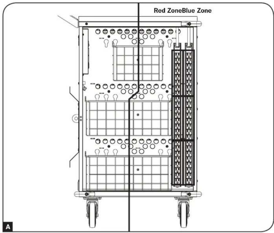 Tripp Lite CSC45AC - Connecting Devices and Powering the AC Unit - 1