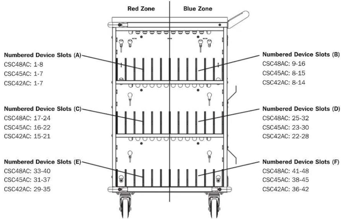 Tripp Lite CSC45AC - Zone Labeling - 1