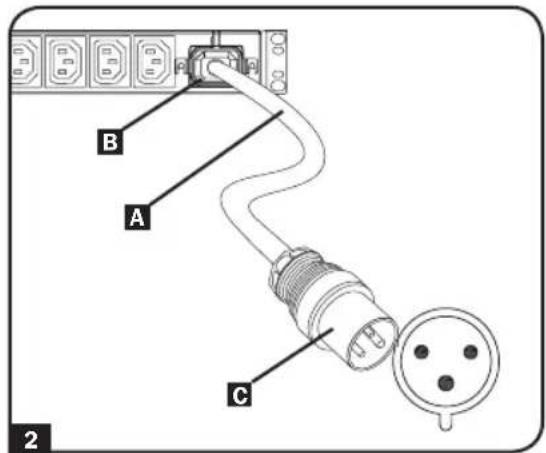 Tripp Lite PDUMH16HV - Installation - 1