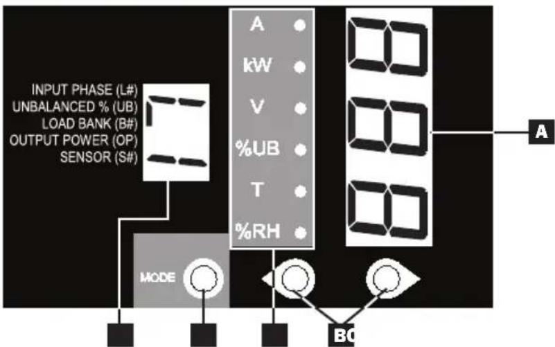Tripp Lite PDU3VN10L1530B - Affichage numérique - 1