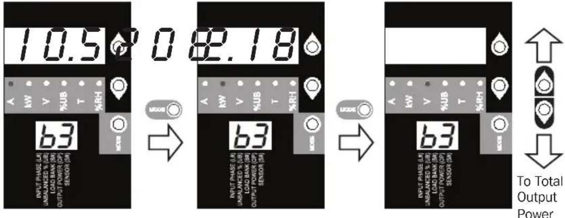 Tripp Lite PDU3VN10L1530B - Using the Digital Display - 1
