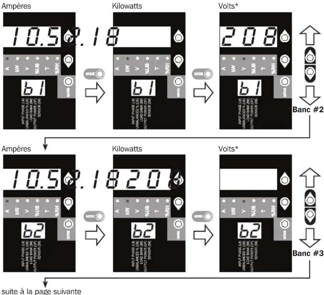 Tripp Lite PDU3VN10L1530B - Détection de charges déséquilibrées (catégorie de mesures) - 2