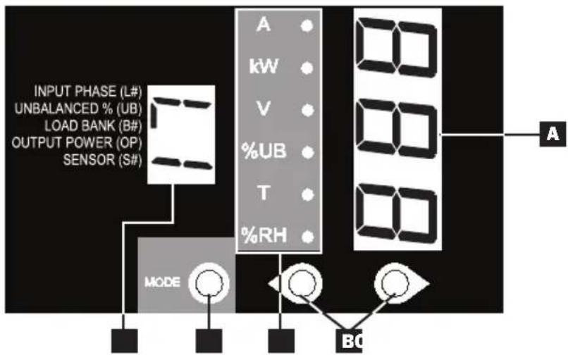 Tripp Lite PDU3VN10L1530B - Цифровой дисплей - 1