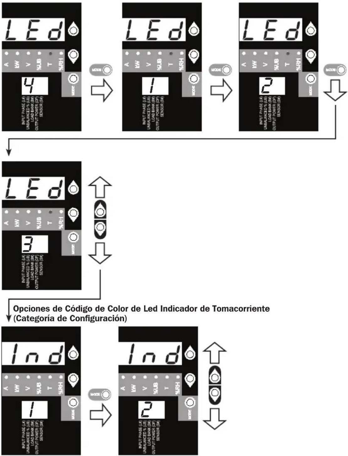 Tripp Lite PDU3VN10L1530B - Esquema de Brillo y Color del LED (Categoría de Configuración) - 1