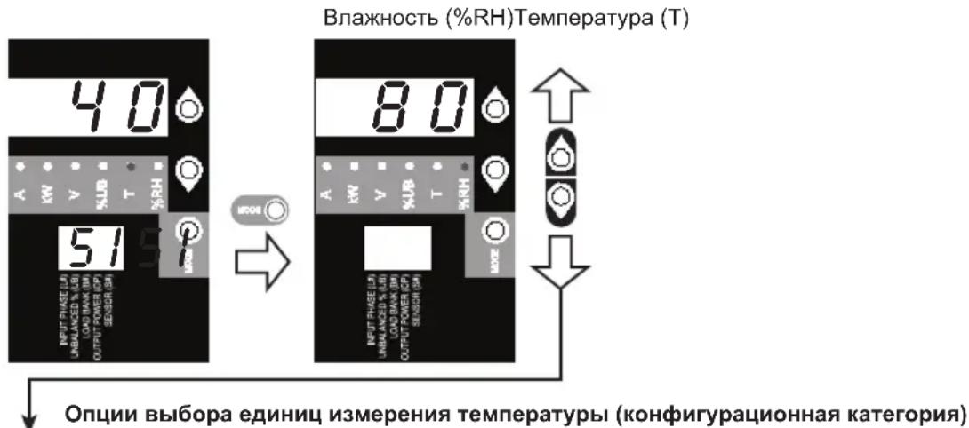 Tripp Lite PDU3VN10L1530B - Порядок использования цифрового дисплея - 1
