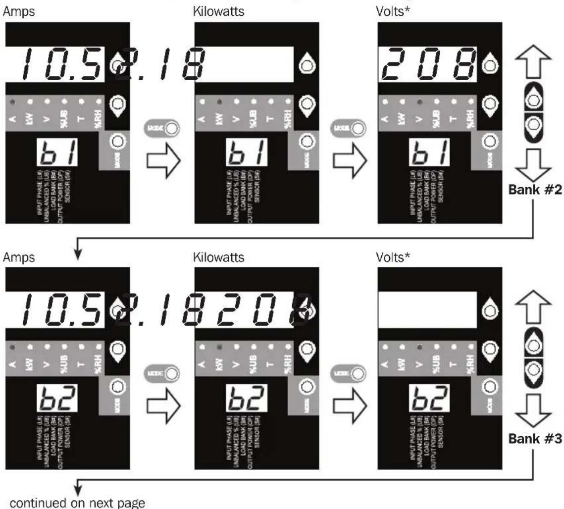 Tripp Lite PDU3VN10L1530B - Scrolling Through Load Banks and Options (Measurement Category) - 1