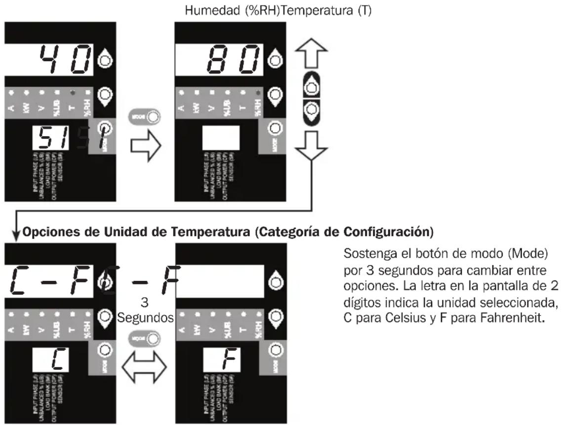 Tripp Lite PDU3VN10L1530B - Usando la Pantalla Digital - 1