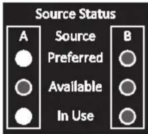 Tripp Lite PDUMNH16HVAT - Source Status LED Indicators - 4