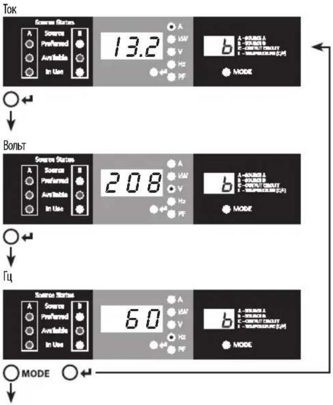 Tripp Lite PDUMNH16HVAT - Использование цифрового дисплея - 1