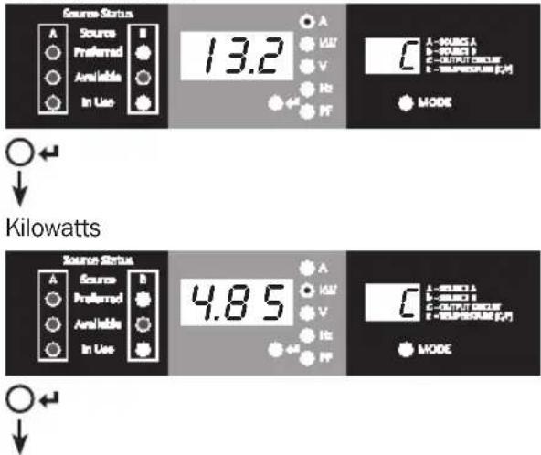 Tripp Lite PDUMNH16HVAT - Utilisation de l'affichage numérique - 2