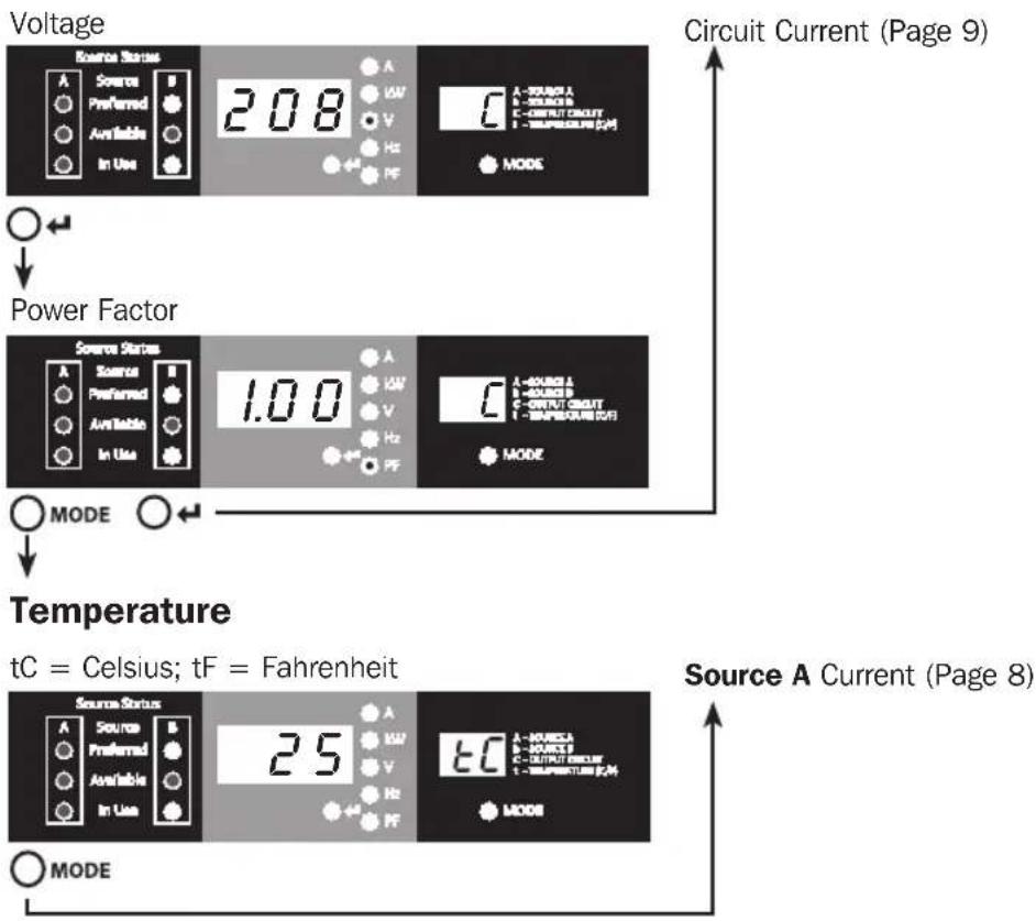 Tripp Lite PDUMNH16HVAT - Using the Digital Display - 1