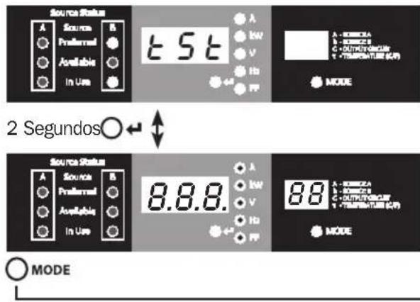 Tripp Lite PDUMNH16HVAT - Brillo del LED - 2