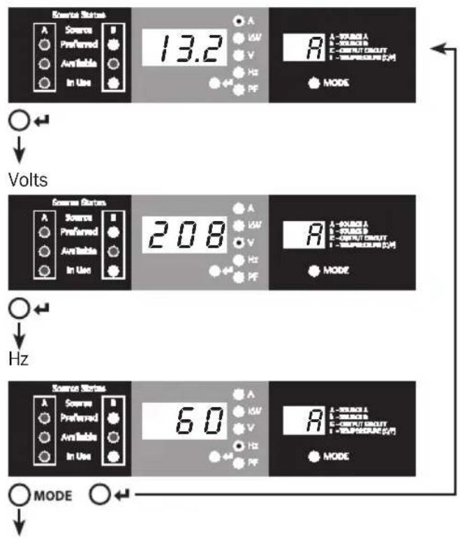 Tripp Lite PDUMNH16HVAT - Menúes de Pantalla de Navegación y Sub Menúes (Medición) - 1