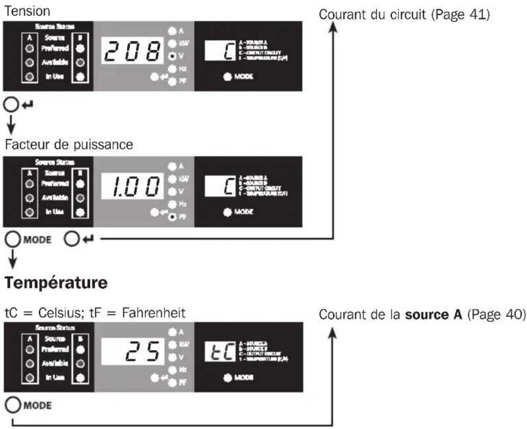 Tripp Lite PDUMNH16HVAT - Utilisation de l'affichage numérique - 1