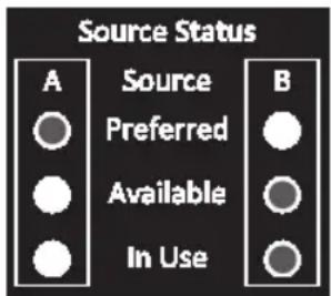 Tripp Lite PDUMNH16HVAT - Voyants à DEL Status (état) de la source - 4