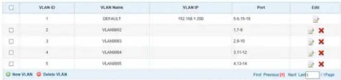 Tripp Lite B160001HDSI - Pa60ta yCTaHOBKc DByxToueHNo TOnoJOrney - YnpaBnaembI KOMMyTaTOP CnOJIb3OBAHHeM npToKOJa IGMP - 1