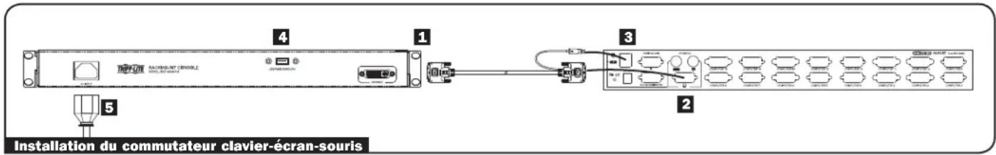 Tripp Lite B02100019HD2 - Installation du commutateur clavier-écran-souris - 1