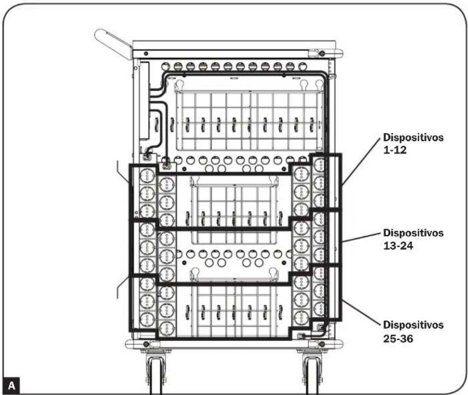 Tripp Lite CSCXS36AC - Conexión de Dispositivos y Alimentación de la Unidad de CA - 2