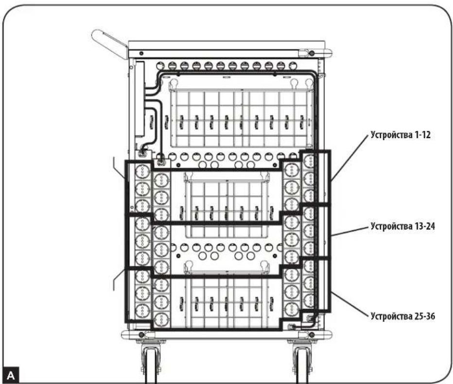Tripp Lite CSCXS36AC - Подключение устройств и питание модуля переменного тока - 2