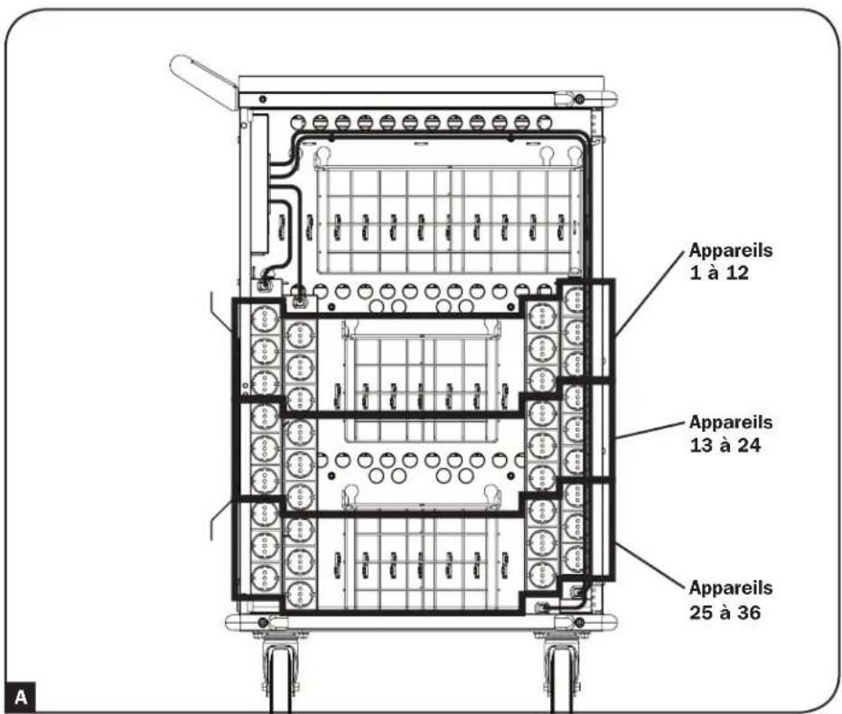 Tripp Lite CSCXS36AC - Raccordement des appareils et alimentation de l'unité CA - 2