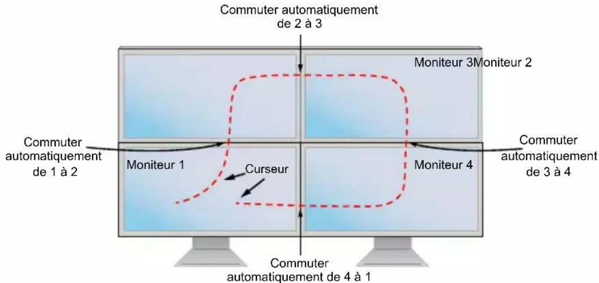 Tripp Lite B002DP2AC4 - Commutation du clavier et de la souris - 1