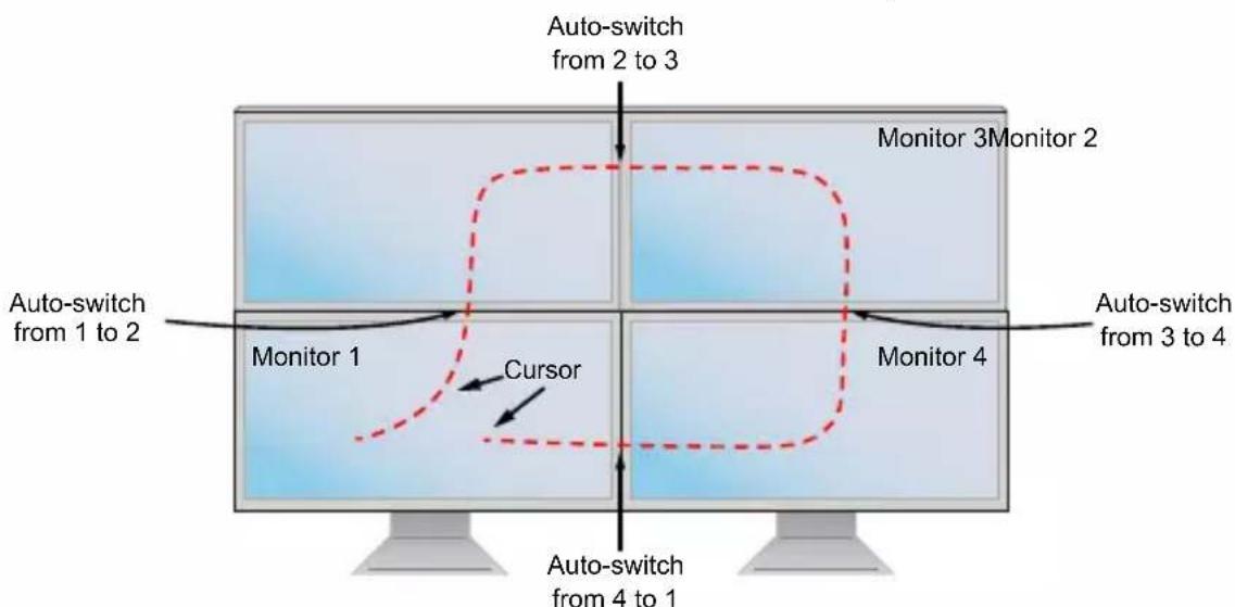 Tripp Lite B002DP2AC4 - KM Switching - 1