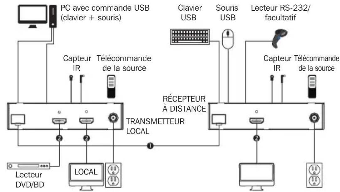 Tripp Lite B127F1A1MMHH - Trousse de prolongateur B127F-1A1-MM-HH - 1