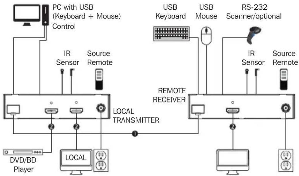 Tripp Lite B127F1A1MMHH - B127F-1A1-MM-HH Extender Kit - 1