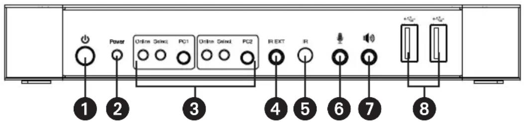 Tripp Lite B005DPUA2K - Pannello frontale - 1