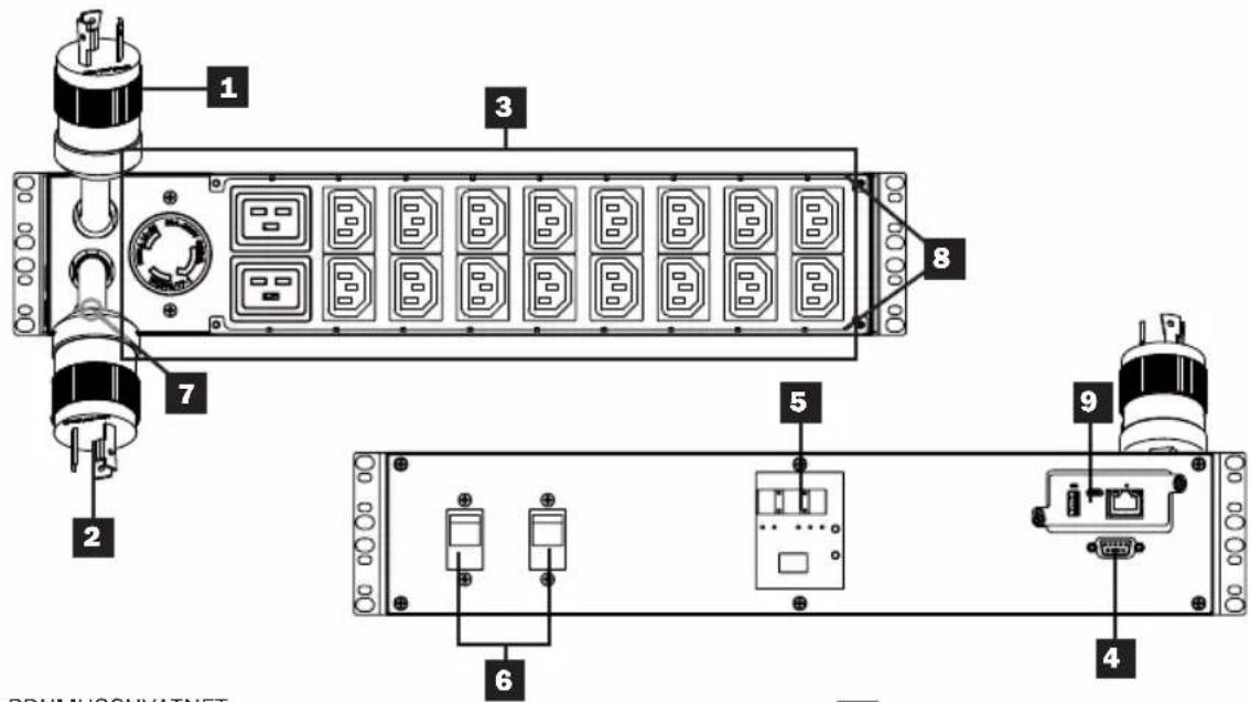Tripp Lite PDUMH32HVATNET - Características - 1