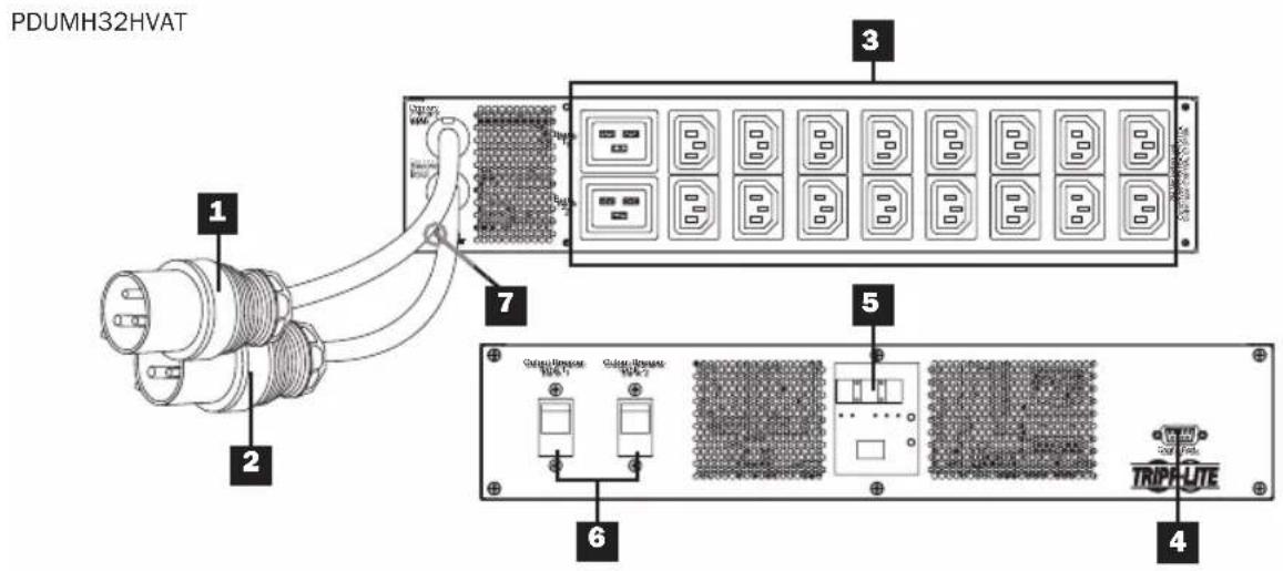 Tripp Lite PDUMH32HVATNET - Features - 3