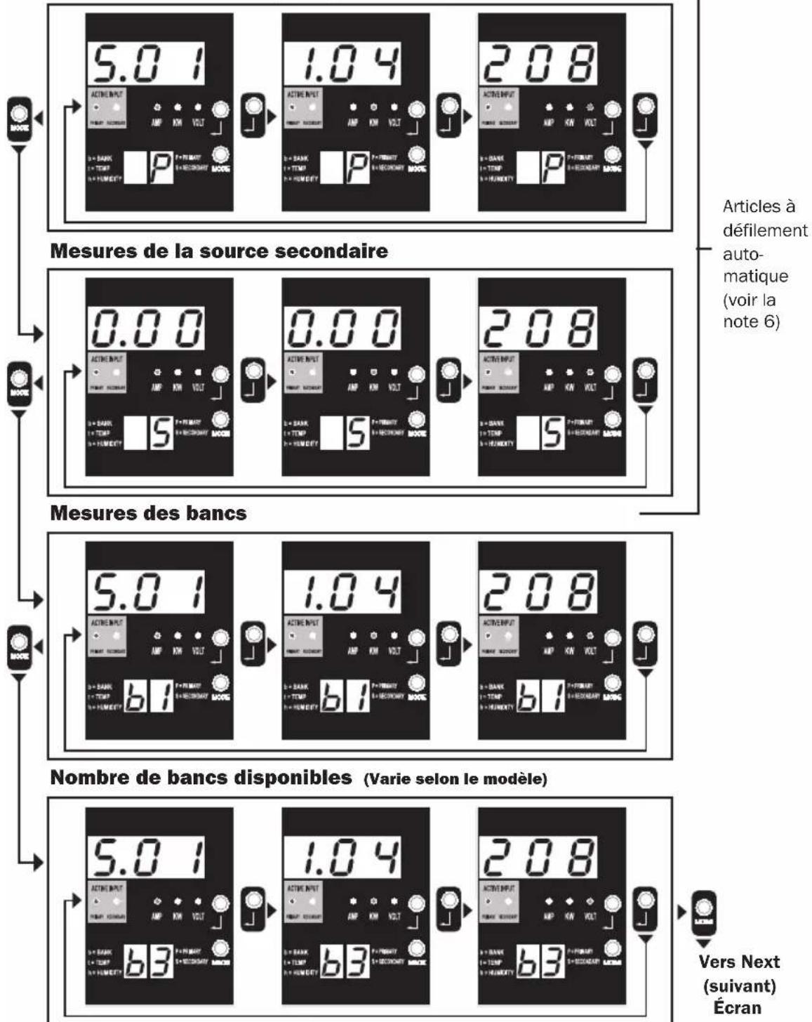Tripp Lite PDUMH32HVATNET - Modes d'affichage - 1