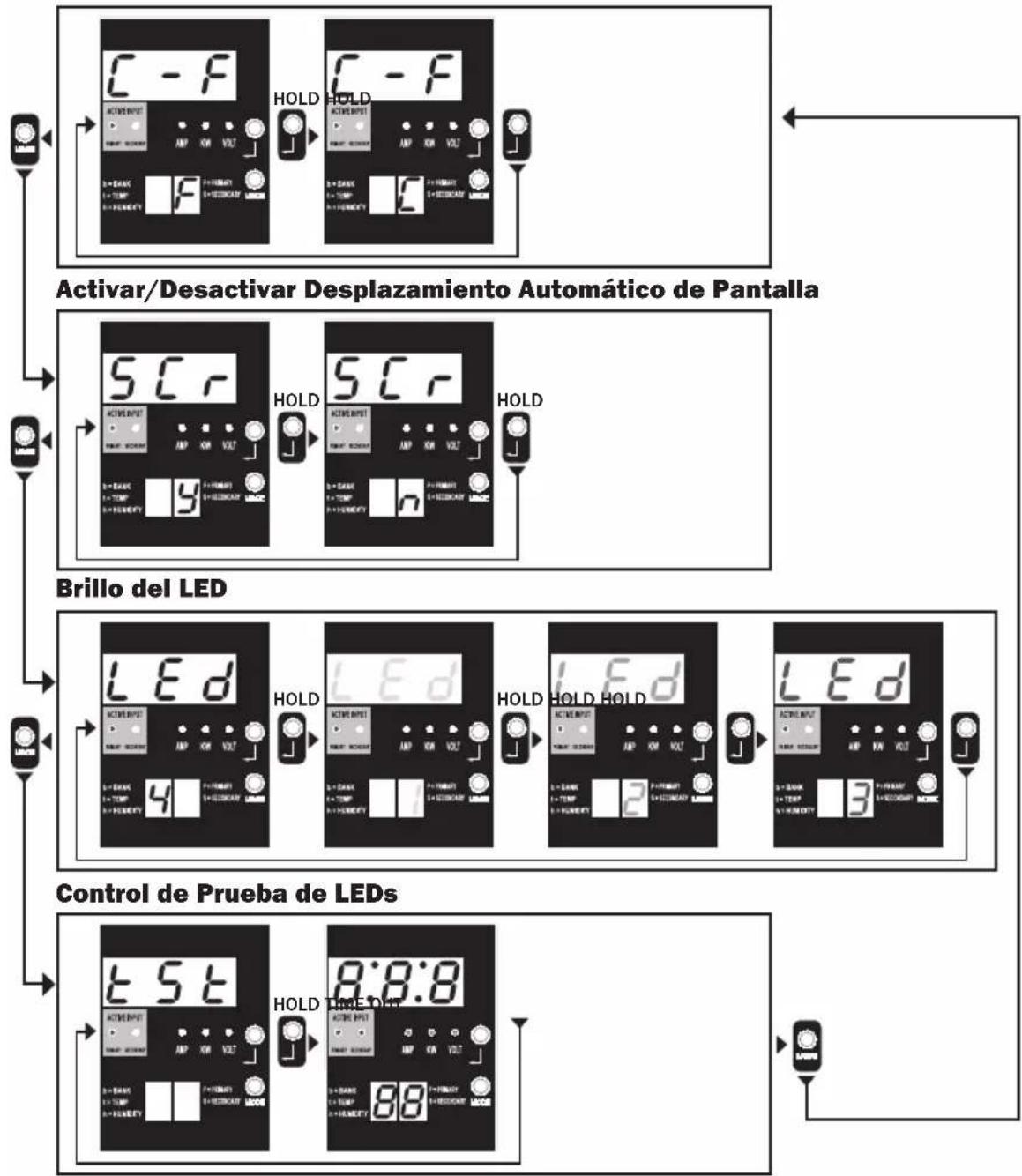 Tripp Lite PDUMH32HVATNET - Modos de Control - 1