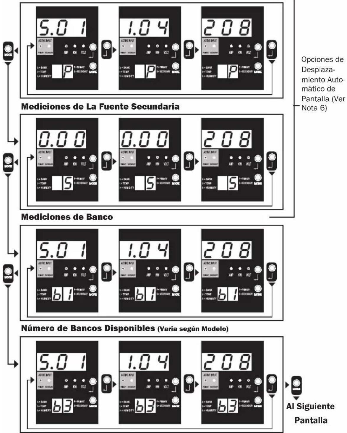 Tripp Lite PDUMH32HVATNET - Modos de Pantalla - 1