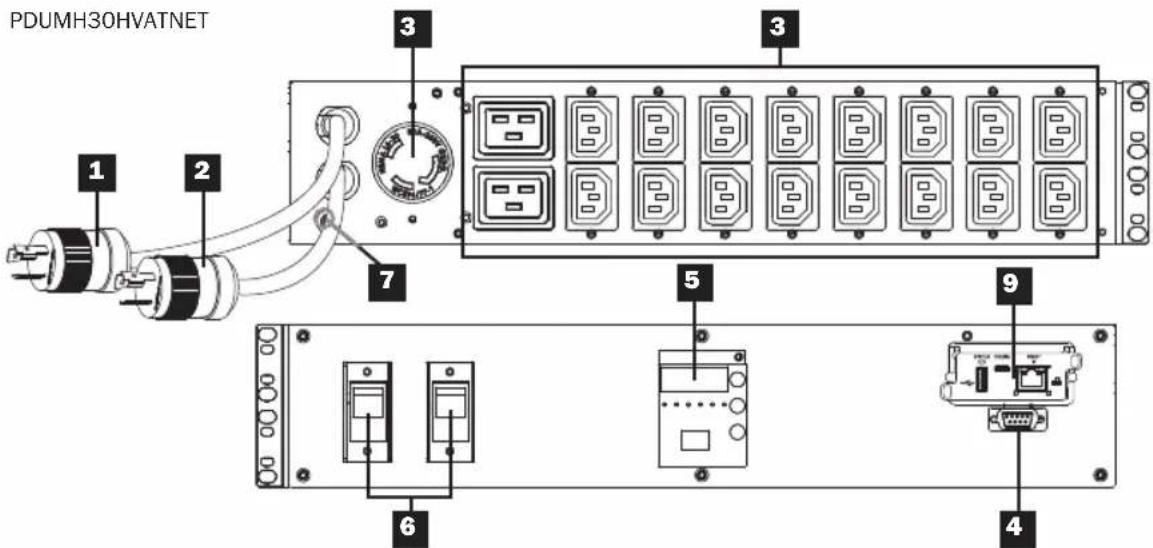 Tripp Lite PDUMH32HVATNET - Features - 3