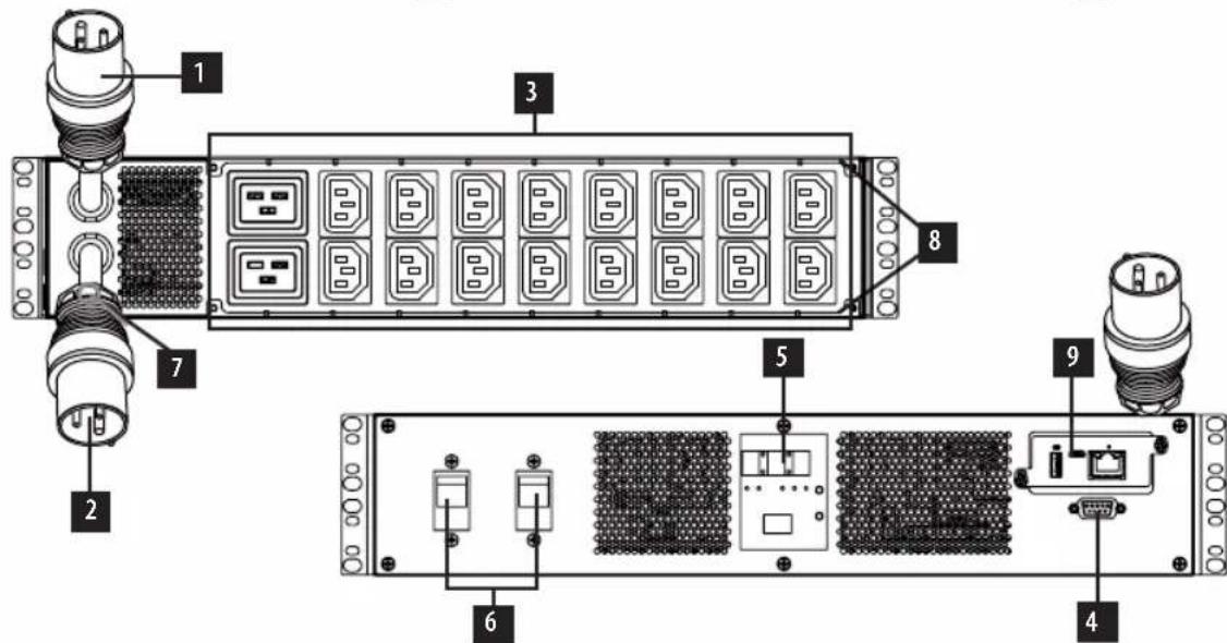 Tripp Lite PDUMH32HVATNET - Подключение PDU - 2