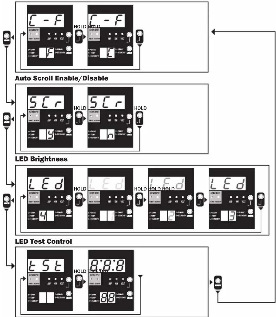Tripp Lite PDUMH32HVATNET - Control Modes - 1