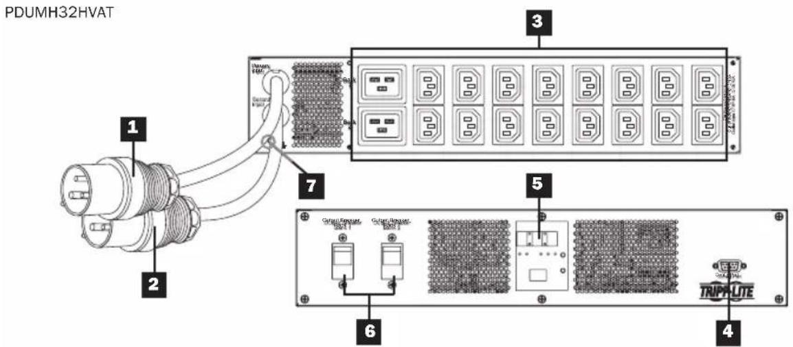 Tripp Lite PDUMH32HVATNET - Características - 3