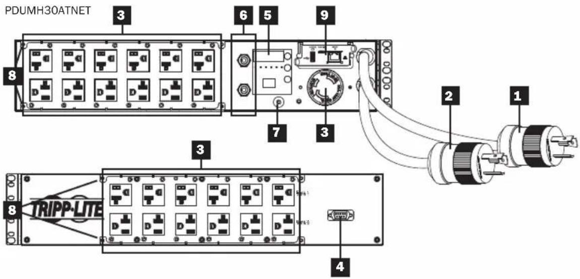Tripp Lite PDUMH32HVATNET - Características - 1