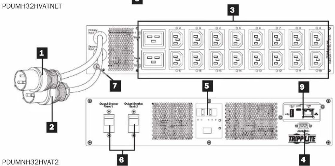 Tripp Lite PDUMH32HVATNET - Características - 2