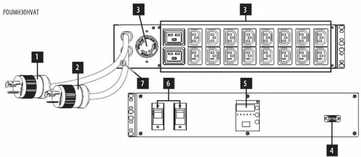 Tripp Lite PDUMH32HVATNET - Функциональные возможности - 2