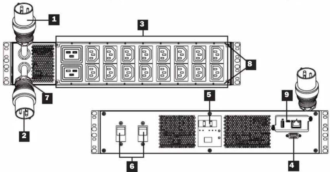 Tripp Lite PDUMH32HVATNET - Anschließen der PDU - 2