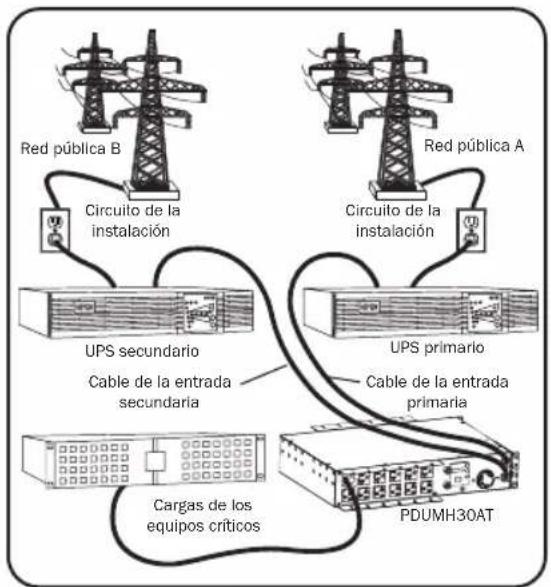 Tripp Lite PDUMH32HVATNET - Configuración preferida - 1
