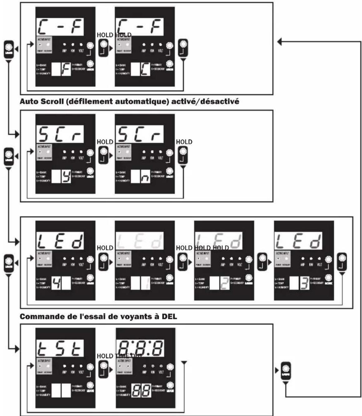 Tripp Lite PDUMH32HVATNET - Modes de contrôle - 1