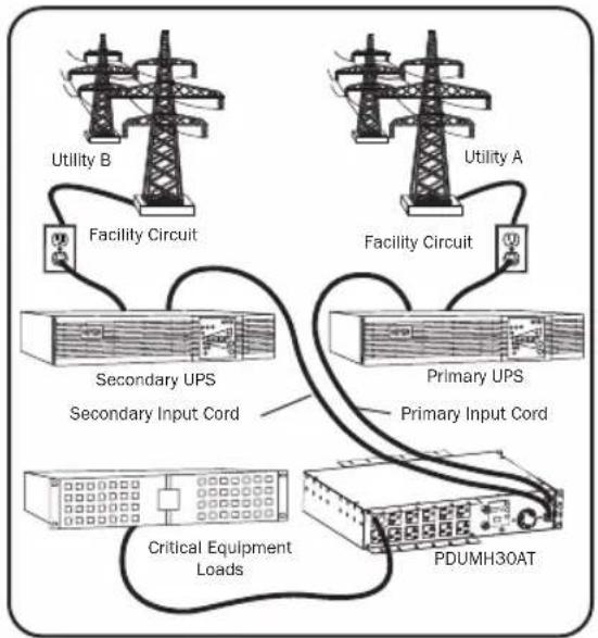 Tripp Lite PDUMH32HVATNET - Preferred Configuration - 1