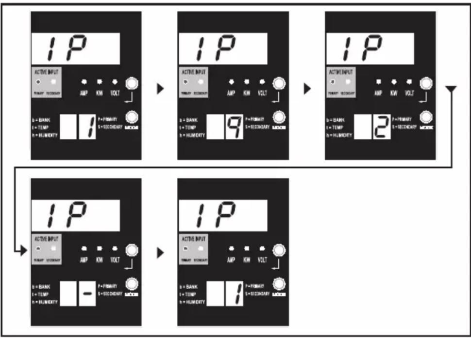 Tripp Lite PDUMH32HVATNET - IP Address Display - 1