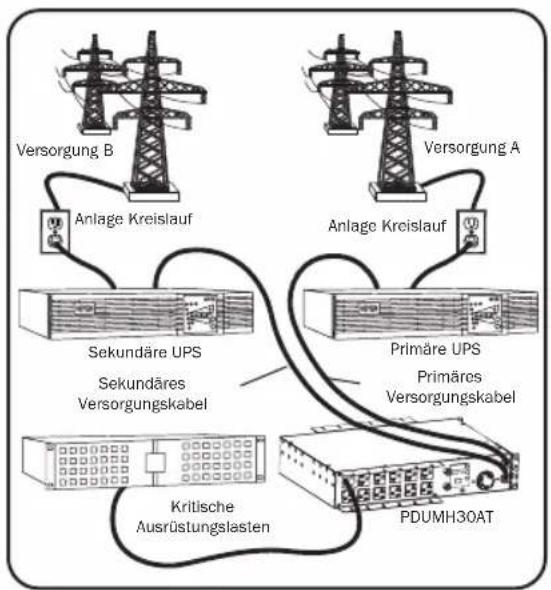 Tripp Lite PDUMH32HVATNET - Bevorzugte Konfiguration - 1